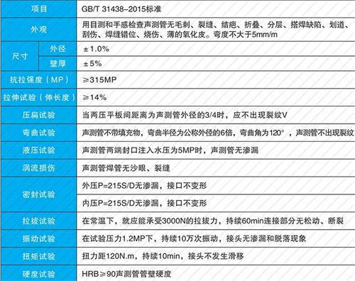 乐清法兰式声测管现货性能特点